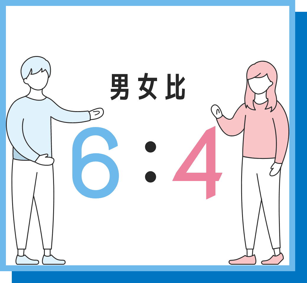 男女比 6:4